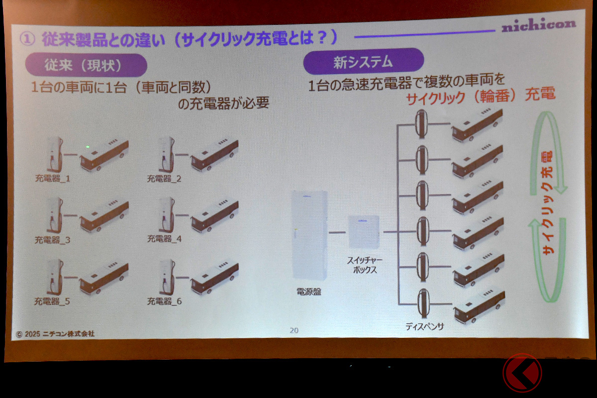 「サイクリック充電」の説明図