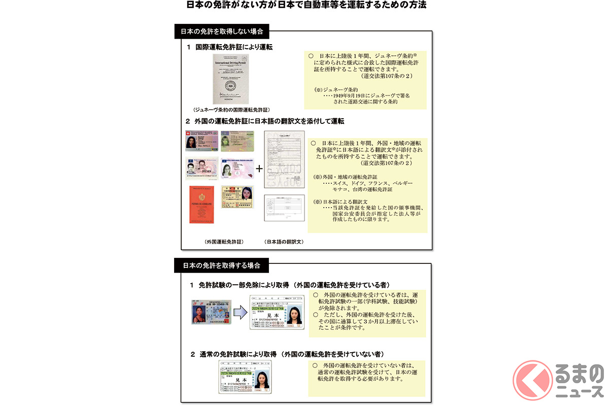 日本の免許がない人が日本で自動車等を運転するための方法は?(画像引用:警察庁資料)