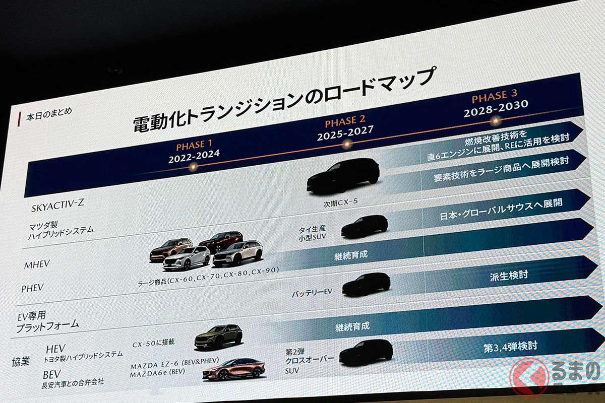 今後の電動化ロードマップで「CX-3」らしきモデルが日本市場に導入されることが明らかに