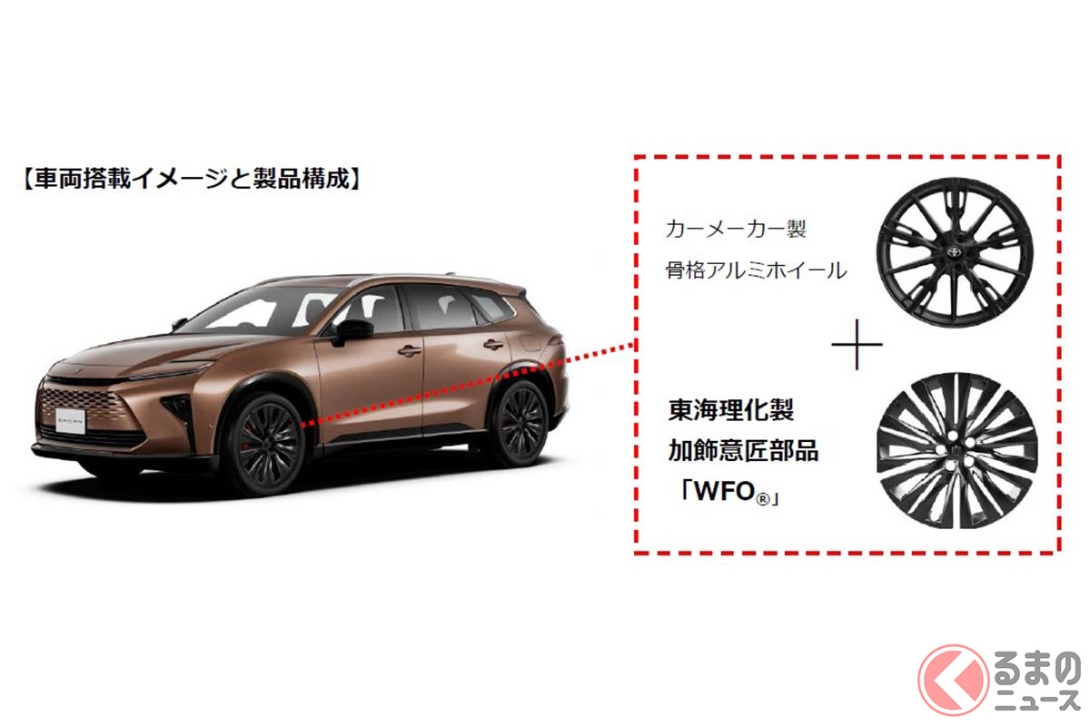 WFOってなに? クラウンエステートの新アイテム