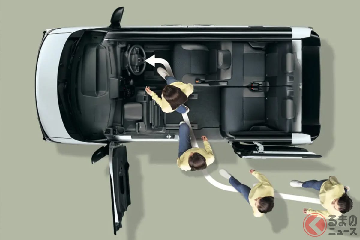 2代目から採用された「ミラクルオープンドア」は現行モデルにも継承され、ロングスライドシートとの組み合わせにより更なる利便性に寄与している(画像:4代目モデル)