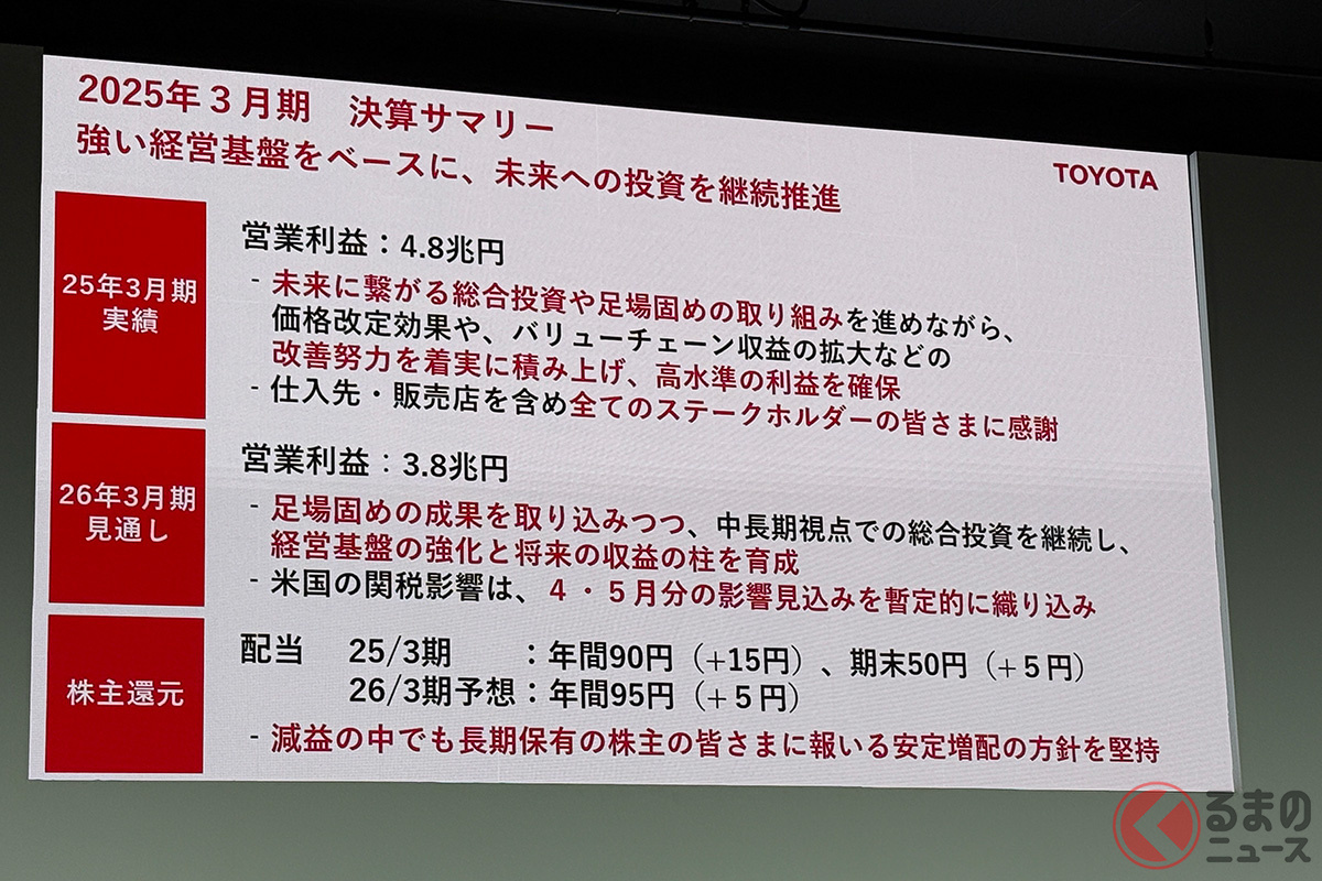 2025年3月期決算サマリー