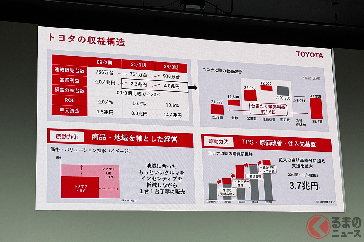 トヨタの収益構造とは