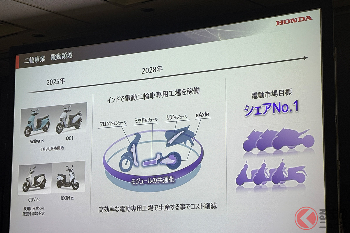 ホンダは電動二輪でシェアNo.1を目指すという