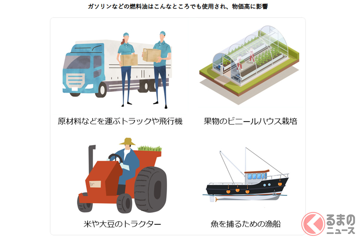 「クルマを使わない人」も恩恵を受けられる？（画像引用：経産省資源エネルギー庁ホームページ）