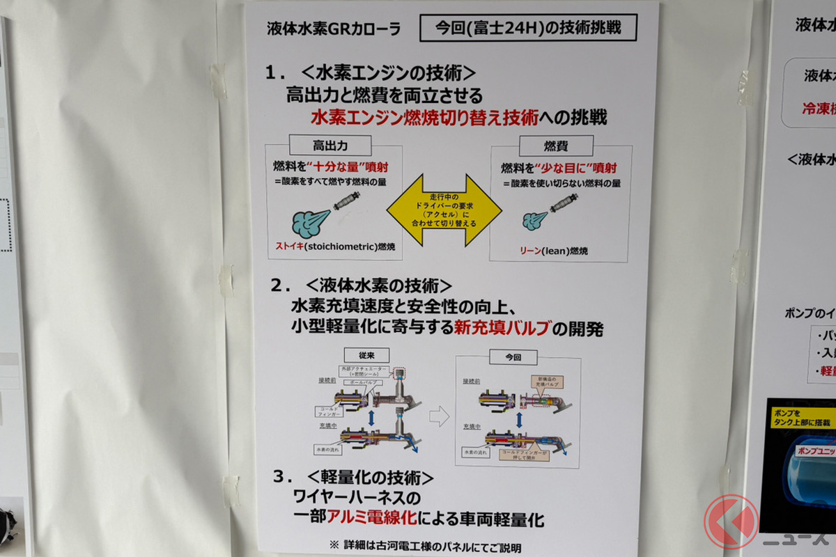 「エンジン燃料切り替え技術」って?