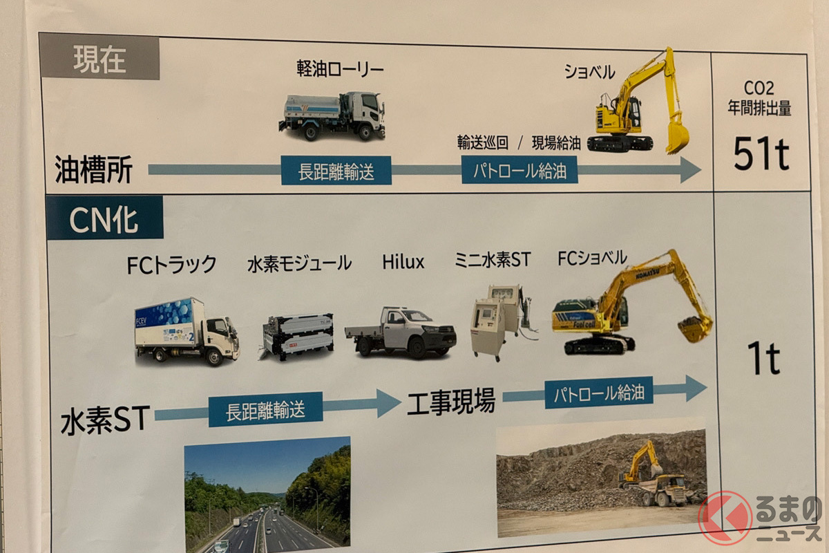 水素を運ぶことも大切なコト