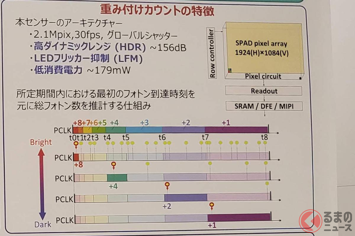 「重み付けカウントの特徴」