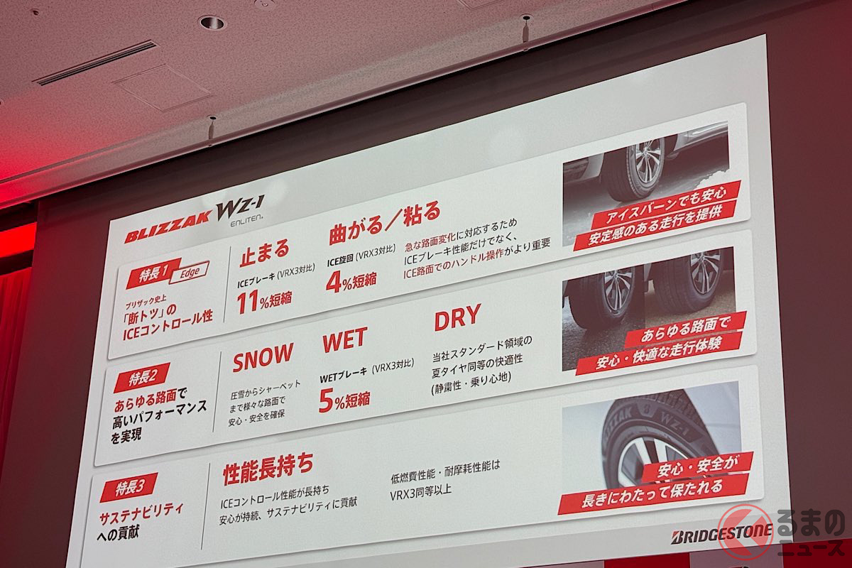 「ブリザック」史上最高のICEコントロール性能を実現