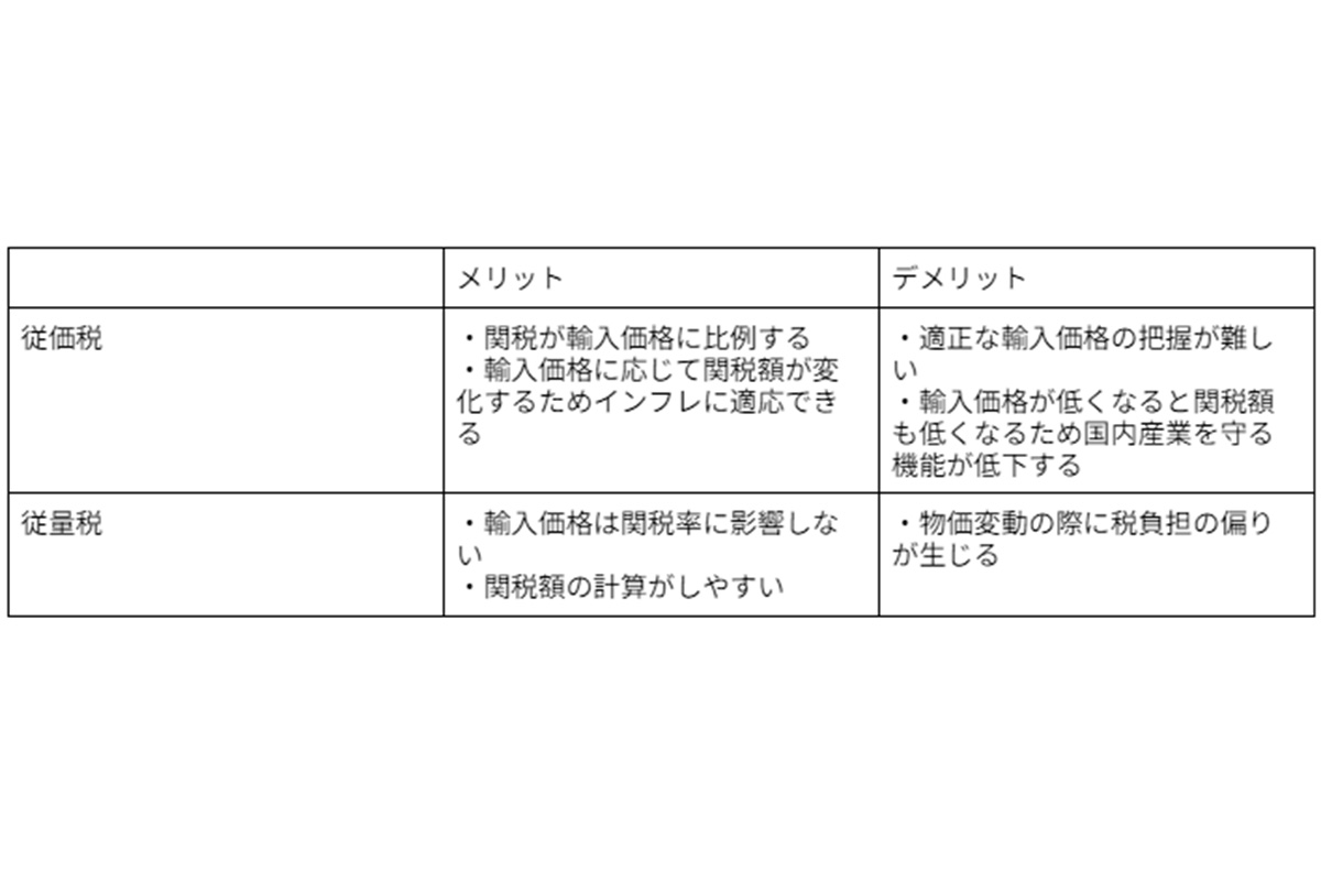 【基本税率】従価税と従量税の違い・メリット・デメリット