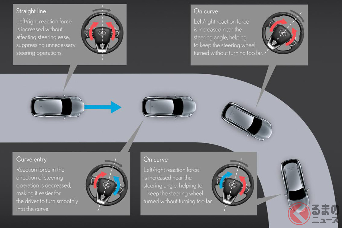 IS(プロトタイプ)の「Lexus Safety System + 」