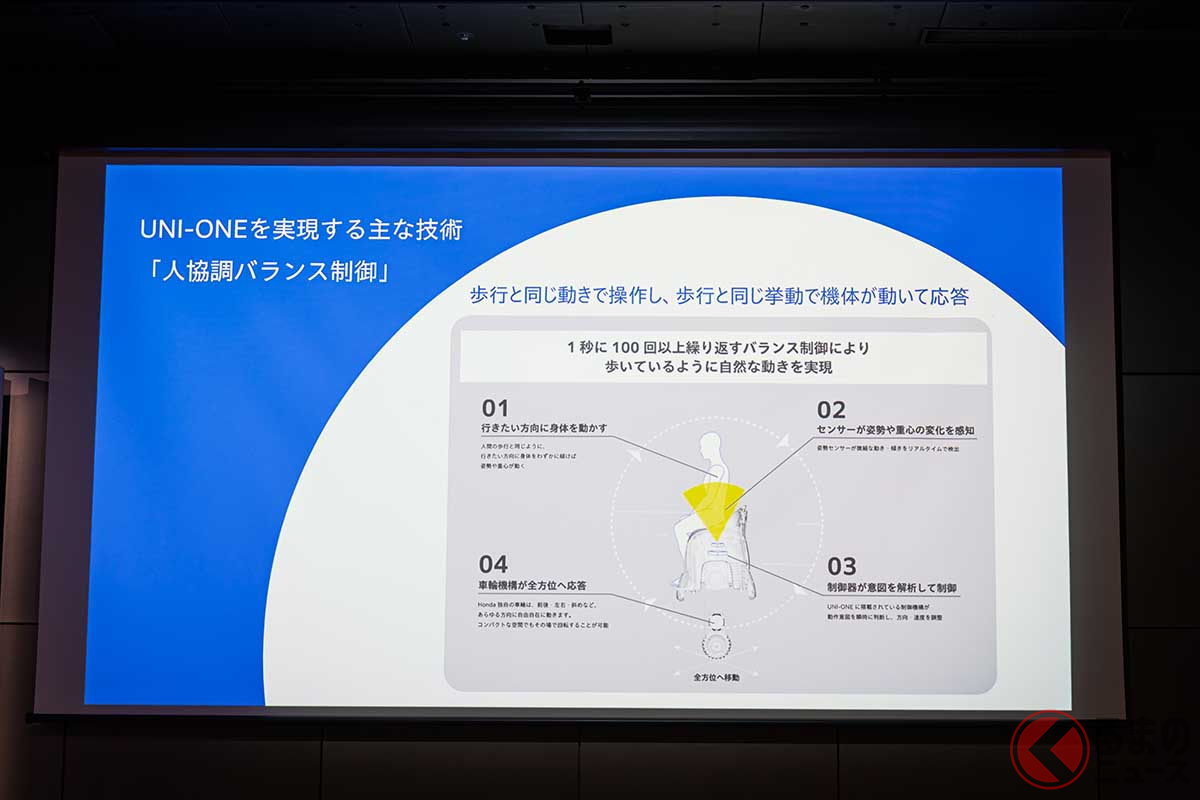 免許不要、公道走行可能なホンダの新型 移動用小型車「UNI-ONE(ユニワン)」。全方位工動車輪機構や二輪歩行ロボット「ASIMO」で培った技術を搭載することで滑らかで自然な動きを実現しています