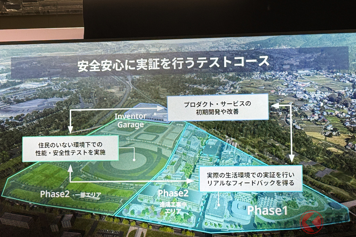 様々な実証実験が行われるWoven Cityの現状