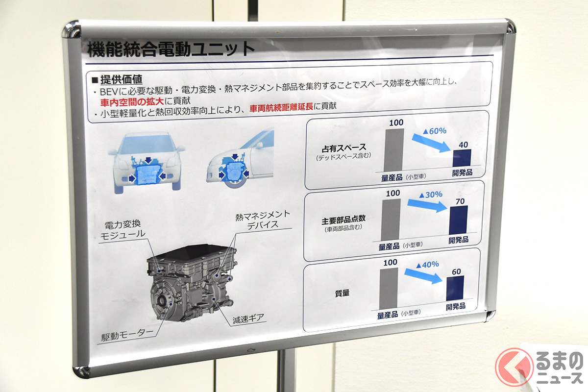 アイシンが将来要素技術の提案として展示していた「機能統合電動ユニット」の説明