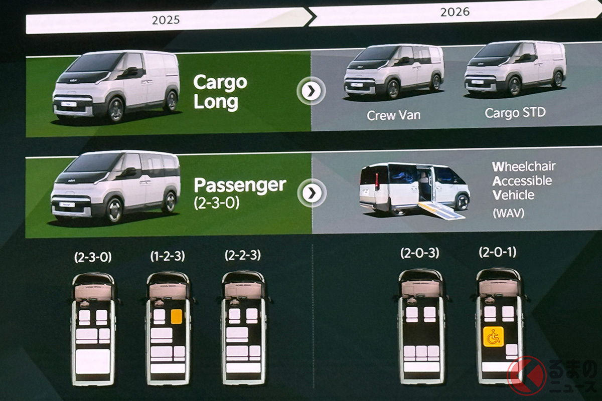 様々なバリエーションをもつ「PV5」