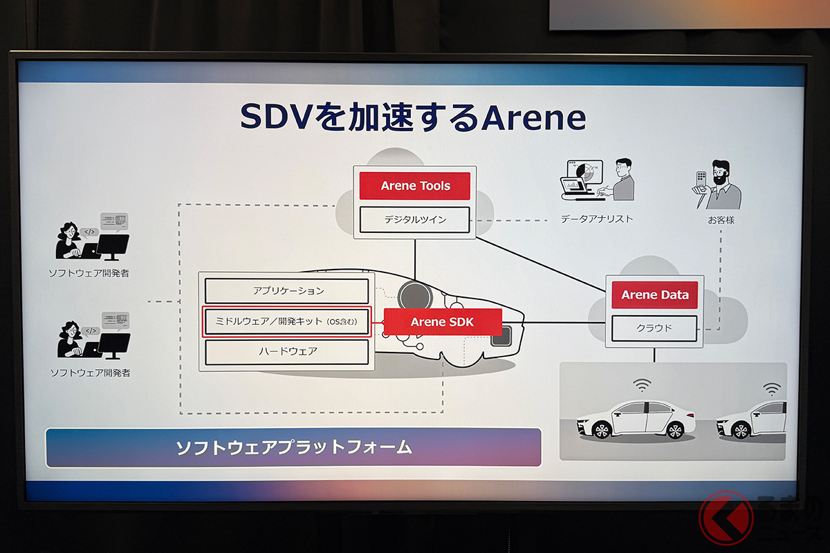 アリーンはすでに市販車への搭載が始まっており、新型「RAV4」がその第一弾となる