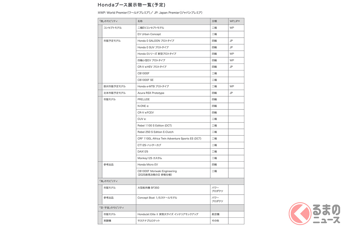 ホンダの「Japan Mobility Show 2025」出展概要(予定)