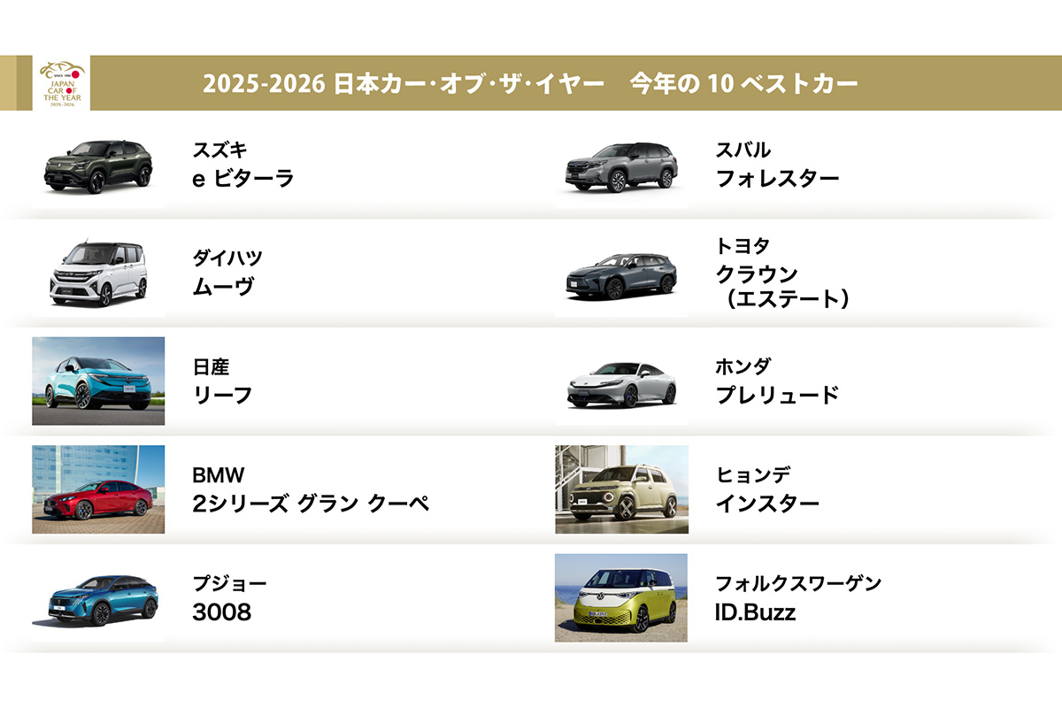 日本カー・オブ・ザ・イヤー 2025-2026 10ベストカー