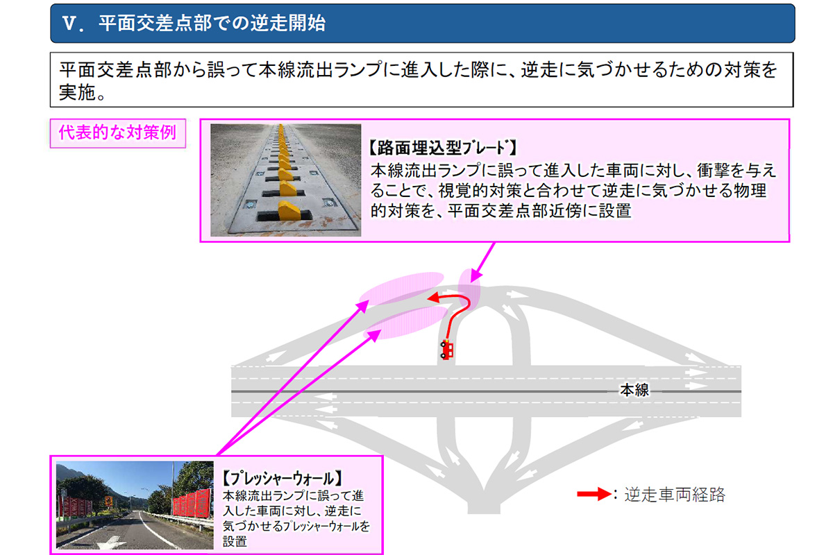 平面交差点部から誤って本線流出ランプに進入した際に、逆走に気づかせるための対策を実施。(資料:NEXCO)