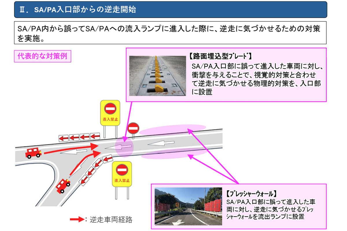 SA/PA内から誤ってSA/PAへの流入ランプに進入した際に、逆走に気づかせるための対策を実施。(資料:NEXCO)