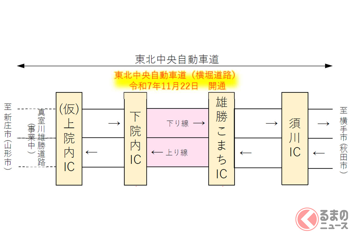 ドライバーが注意しなければならない点もあります。それはインターチェンジ(IC)の利用方法が変わること(画像:国土交通省)