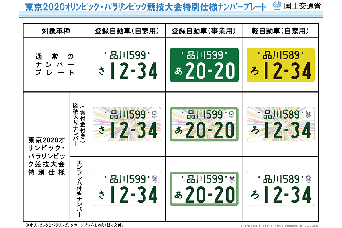 東京2020オリンピック・パラリンピック競技大会特別仕様ナンバープレートの一覧(画像引用:国土交通省)
