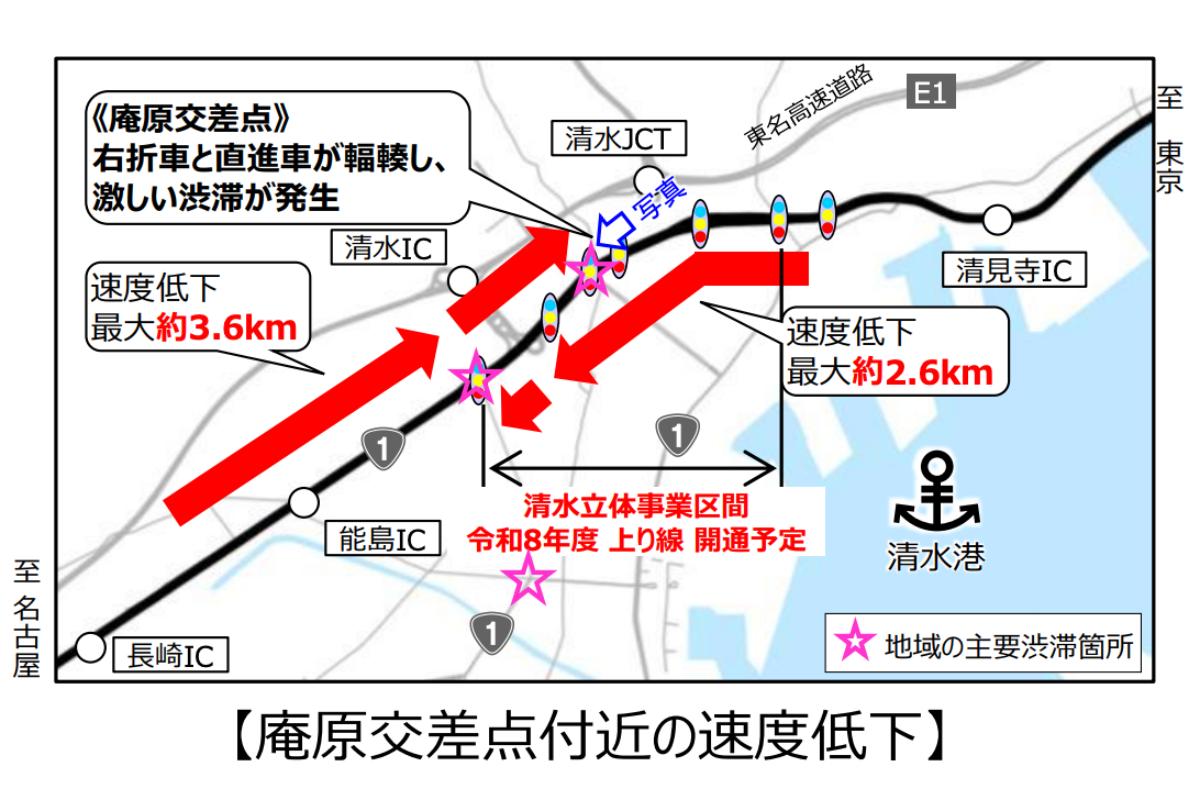 国道1号「信号ゼロのフル