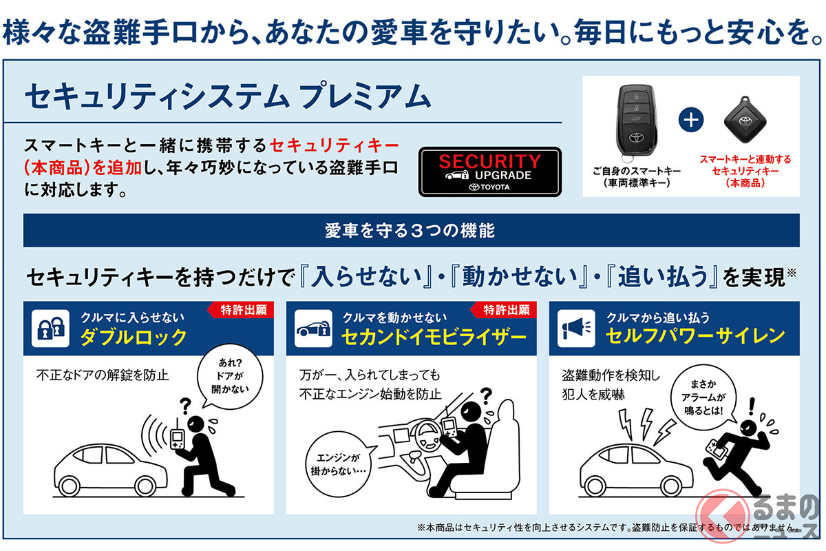 提供が開始される「セキュリティシステム プレミアム」