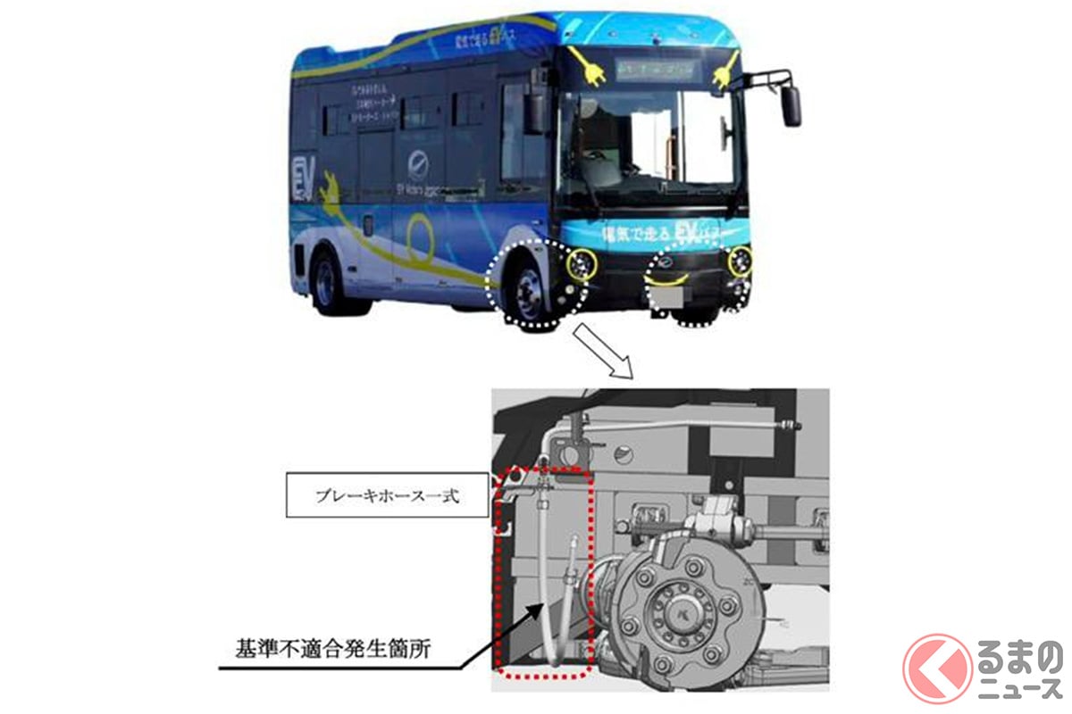 EVモーターズ・ジャパンはなぜ今リコールを届け出た?(出典:国土交通省)