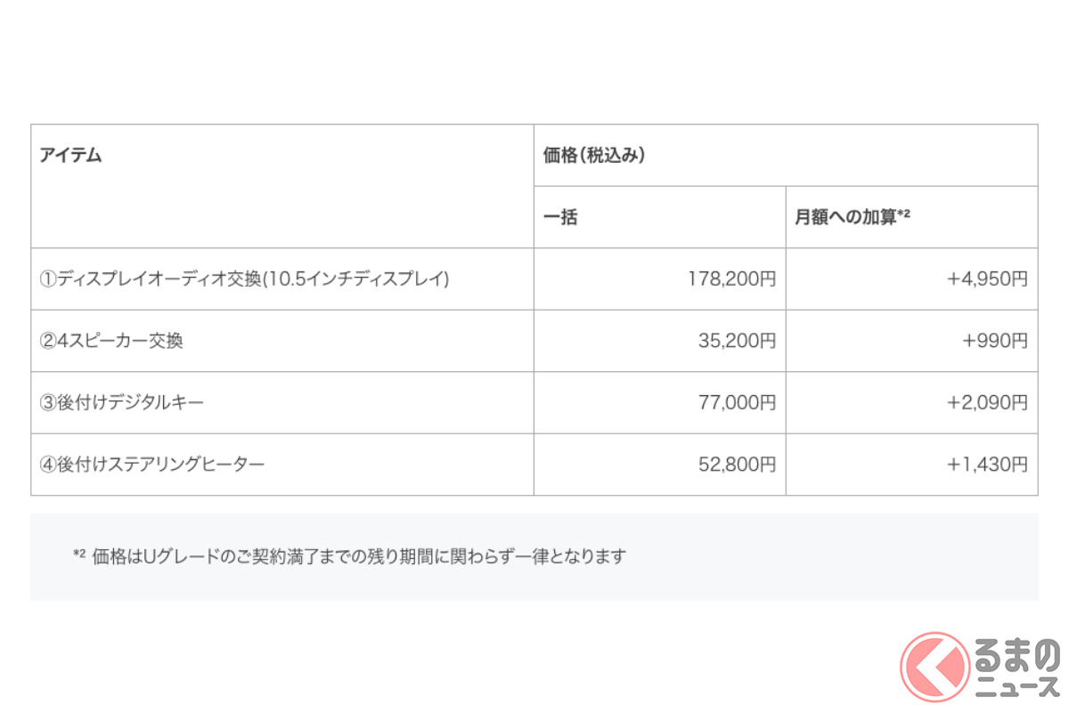 KINTO Unlimited アクアUグレードの価格