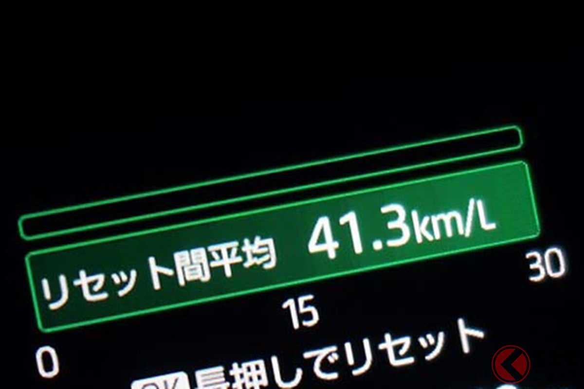 ヤリスの「X(ハイブリッド車・2WD)」は、カタログ燃費(WLTCモード)で36.0km/Lを記録。ただ実走行では40km/L走ることも