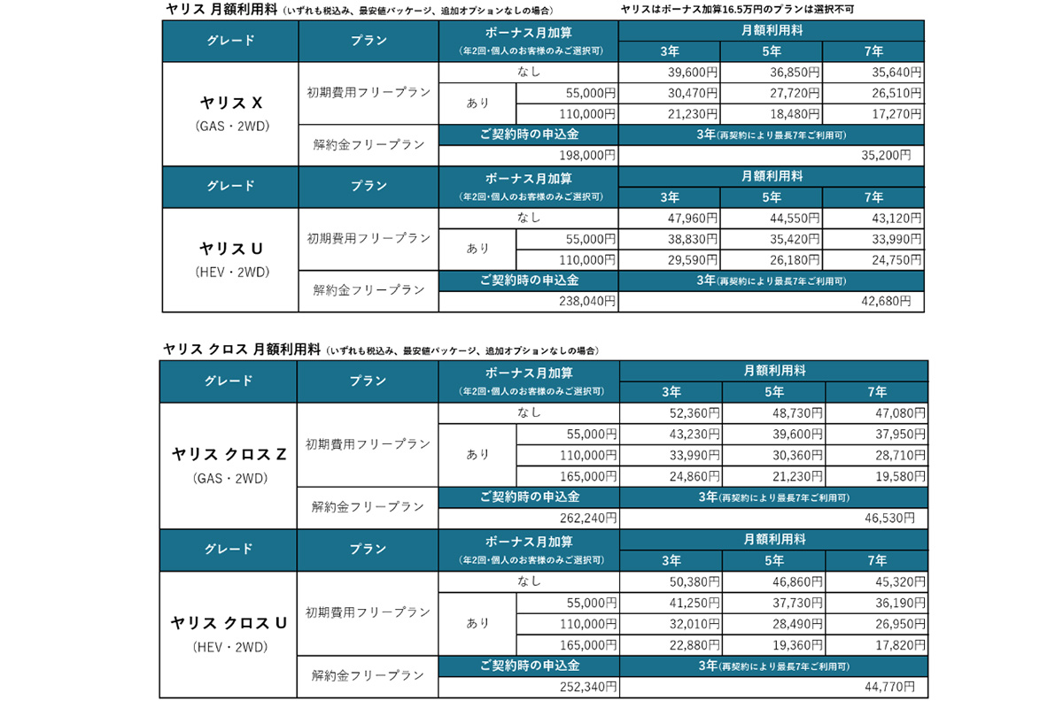 ヤリス・ヤリス クロスともに「【U35】はじめてのクルマおためしキャンペーン」の対象に！ 半年間、解約金ゼロでお試し可能
