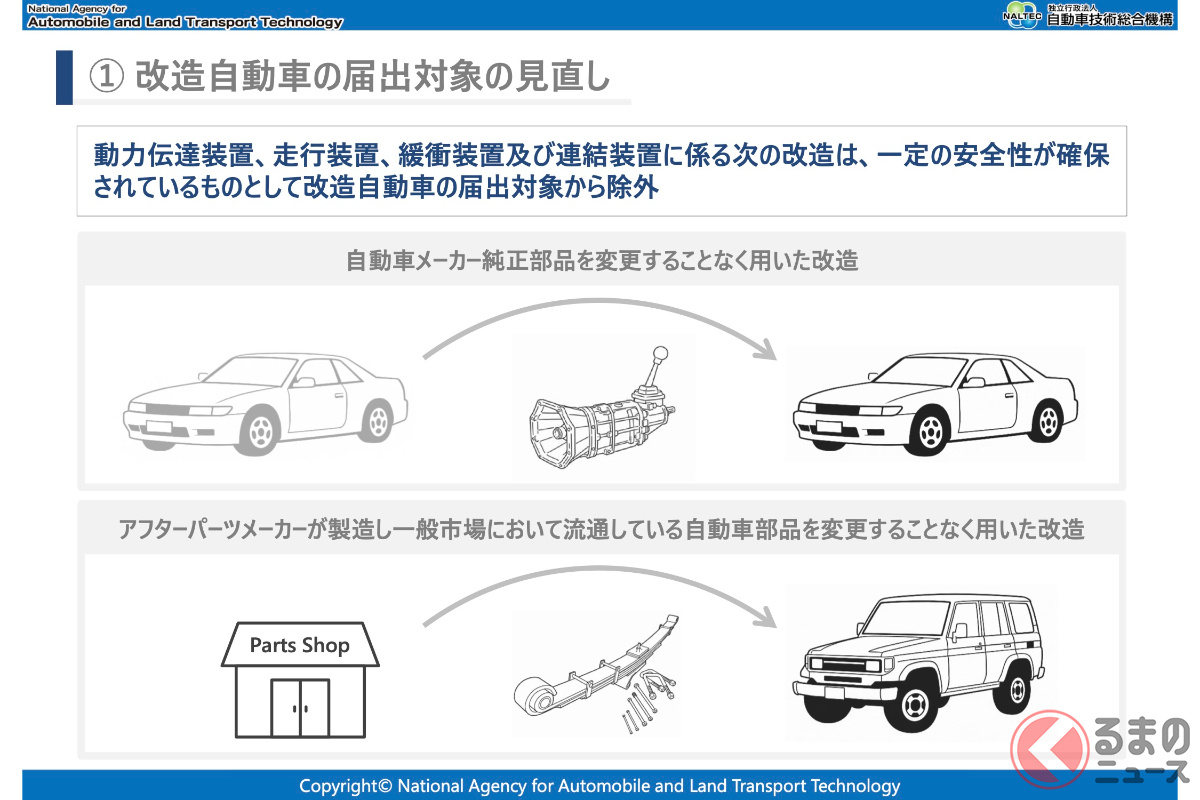改造自動車の届出対象の見直し(出典:NALTEC)