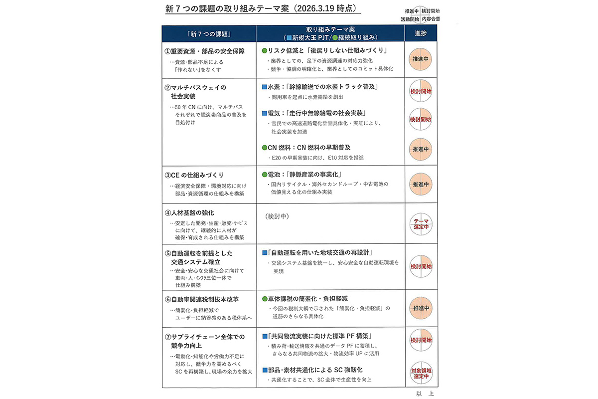 自工会の新体制における新7つの課題の進捗