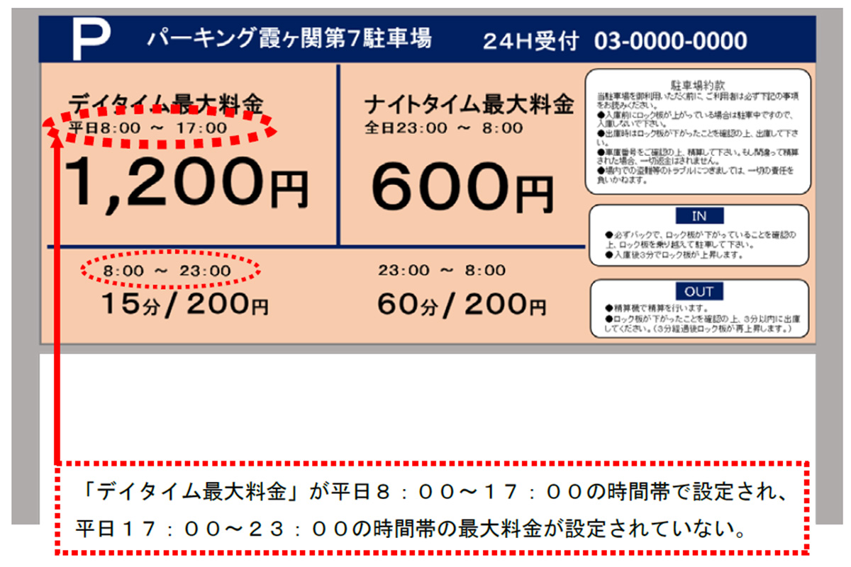 料金表示が分かりにくい場合(出典:消費者庁)