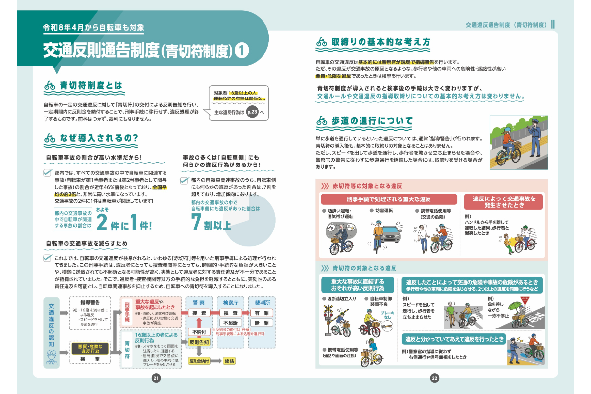 「TOKYO自転車ルールブック」（出典：東京都）