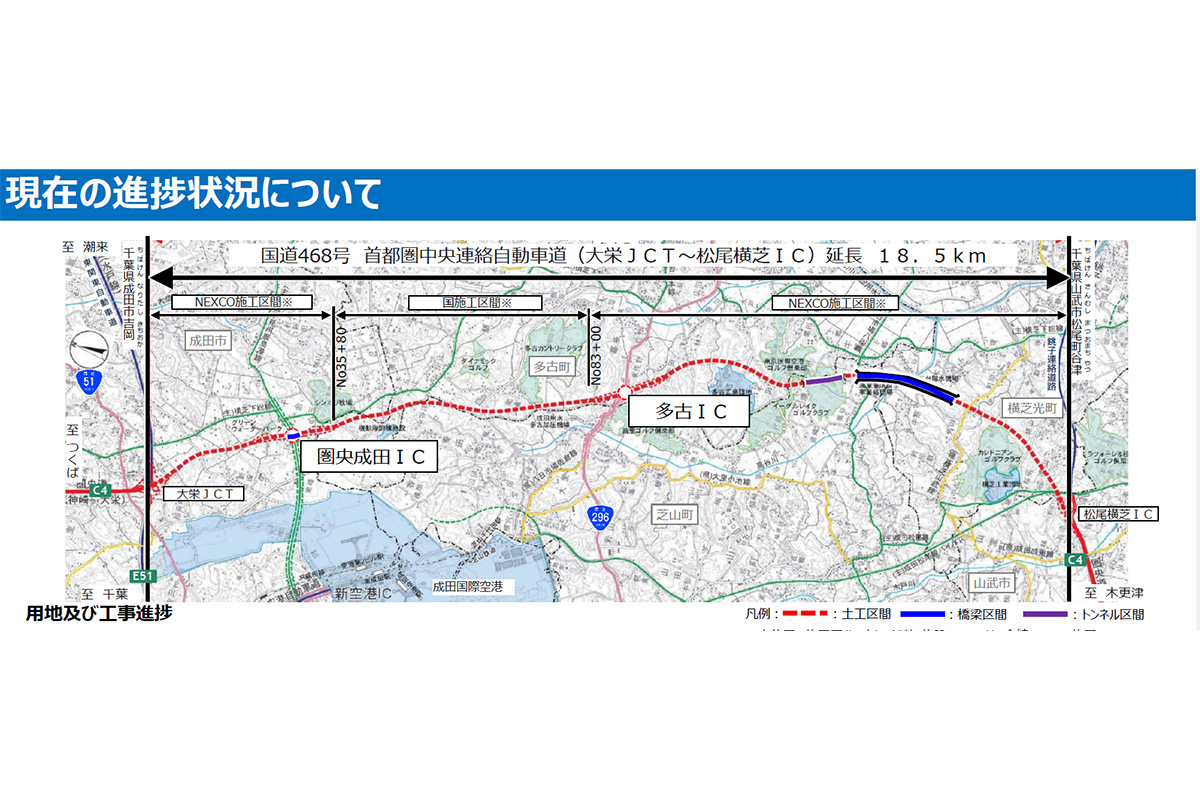 現在の進捗状況について（出典：国土交通省関東地方整備局／東日本高速道路株式会社関東支社）