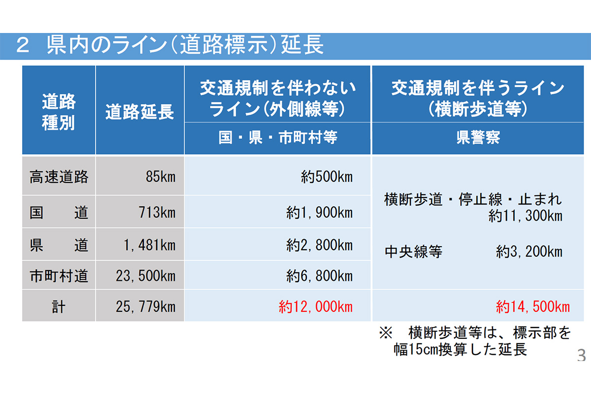 神奈川県内のライン（出典：県土整備局・県警察交通部 総務 局 デジタル戦略本部室）