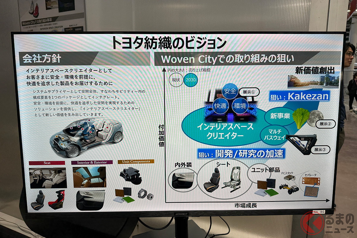 トヨタ紡織の取り組みとは？