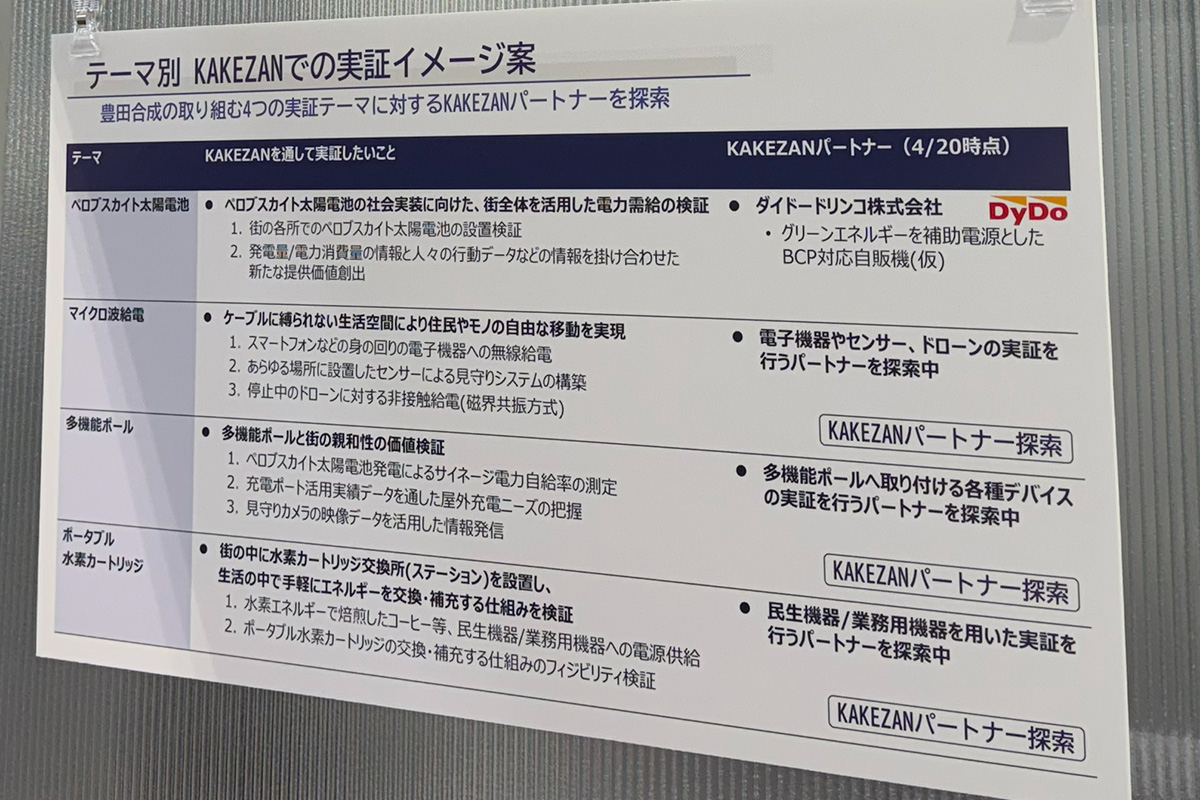 豊田合成のWoven Cityにおける取り組み案