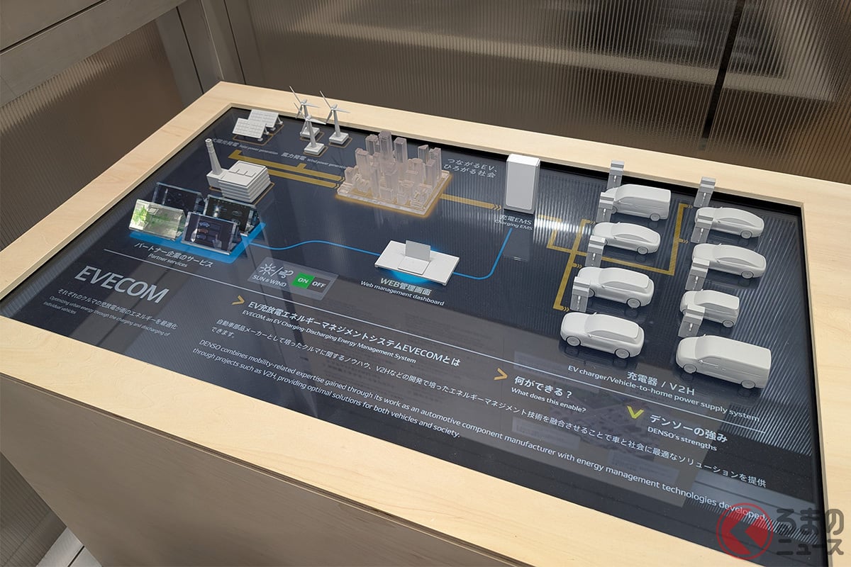 ウーブンシティで「EVECOM(イブコム)」を用いた実証を予定