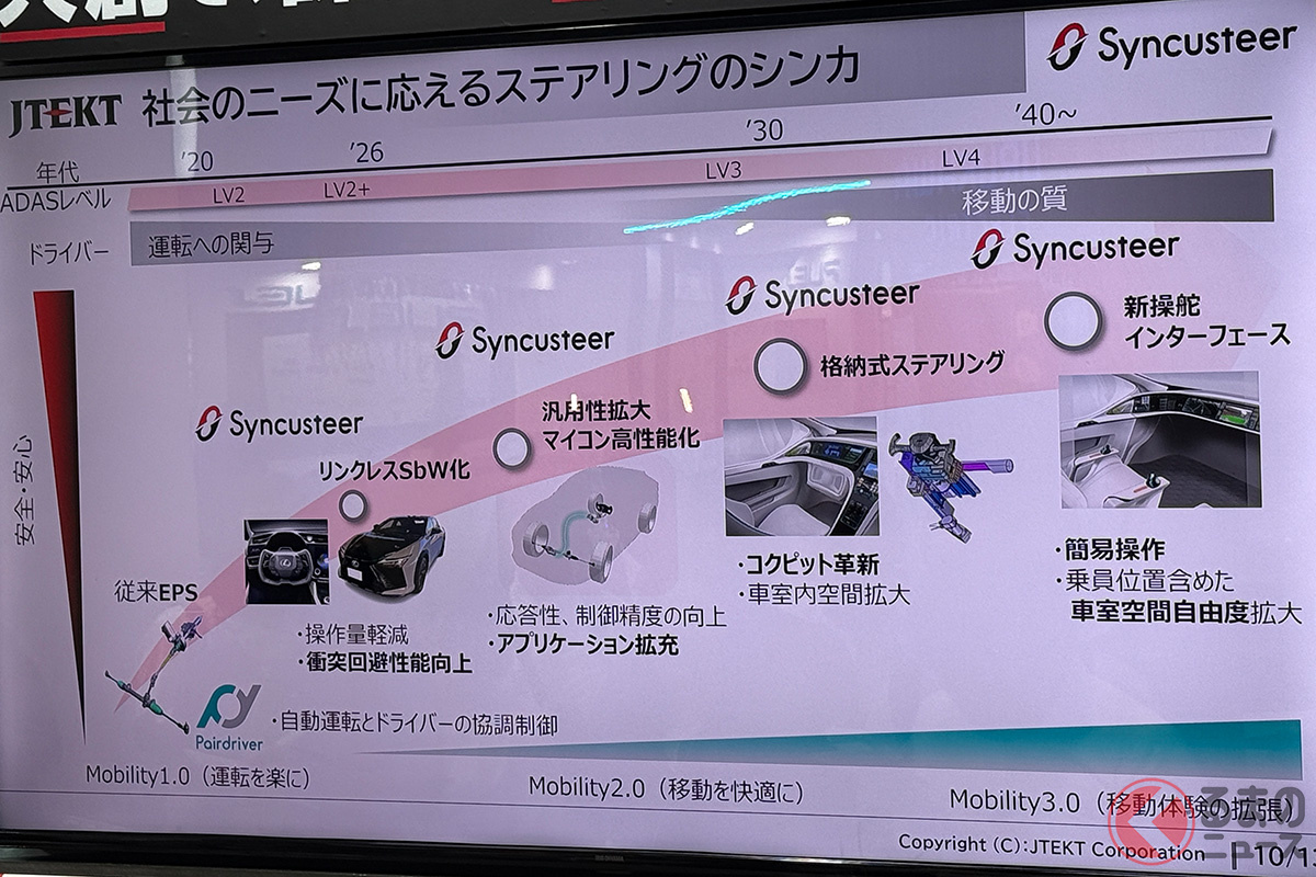 ジェイテクトの「シンカステア」の進化は続く