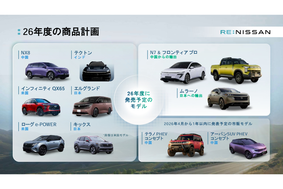 2026年度の商品計画