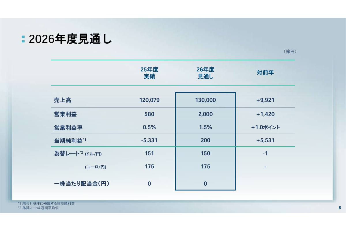 2026年度見通し