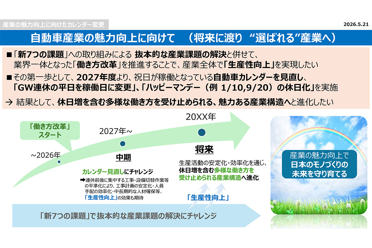 まずは自動車カレンダーの見直しから