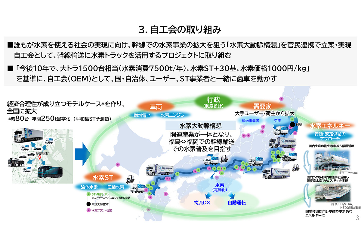 自工会の水素の取り組みは?