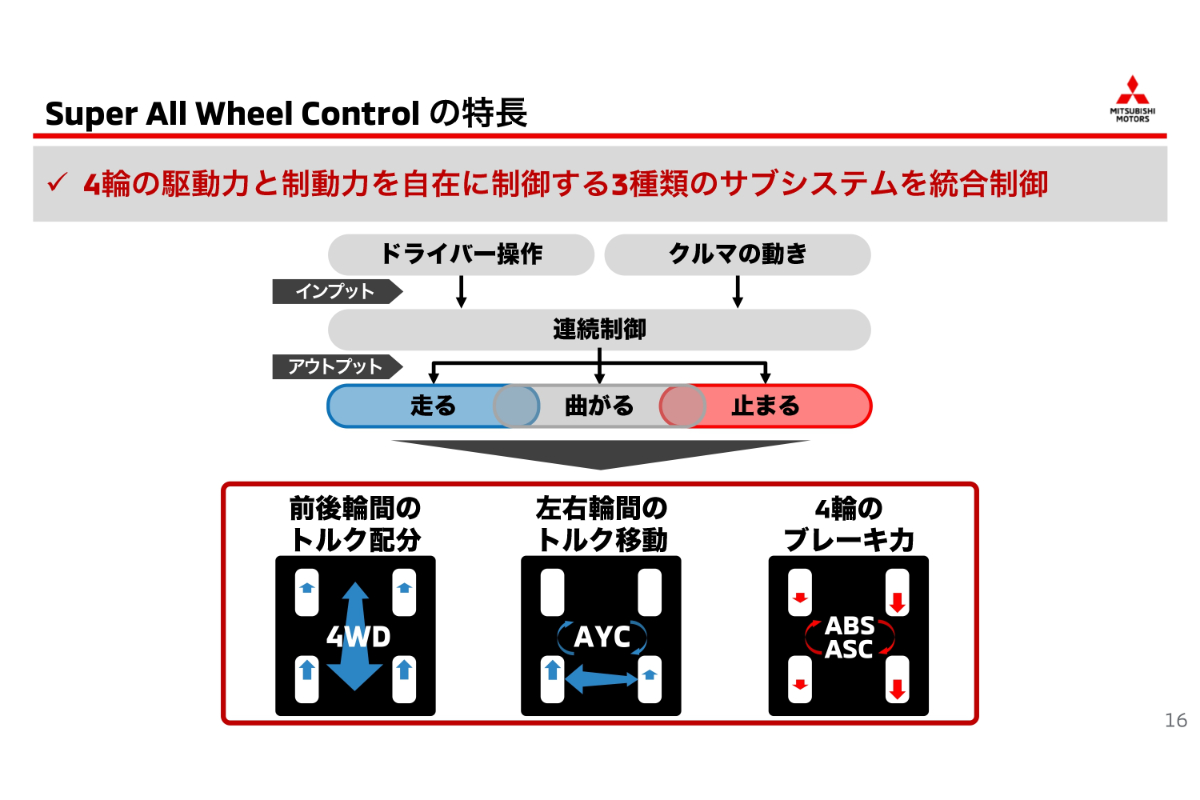 3種類のサブシステムを統合制御するS-AWC