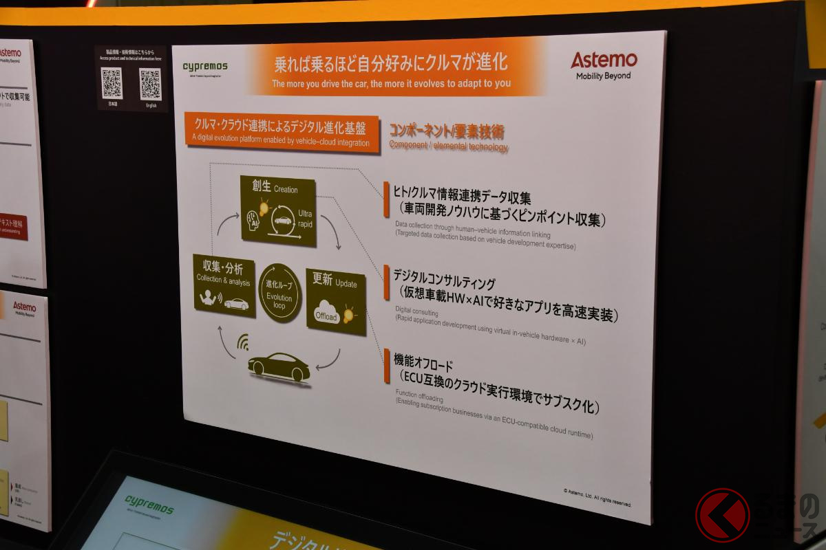 自動車開発における要件定義からテスト実行までのプロセスをAIで自動化するデモンストレーションも