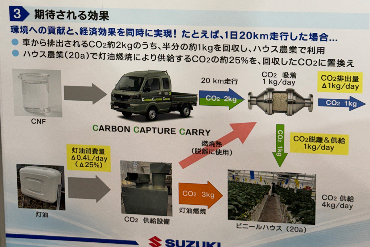 このプロジェクトでの期待される効果は?