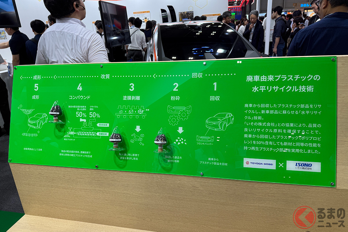 プラスチックの水平リサイクルとは